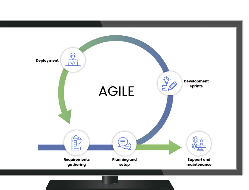 agile 1.png